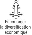 Lobodis- engagement -colombie-encourager la diversification economique