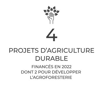 4 projets d'agriculture durable financés