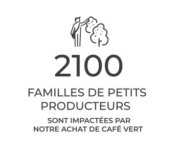 Commerce équitable: 2100 familles de petits producteurs impactées